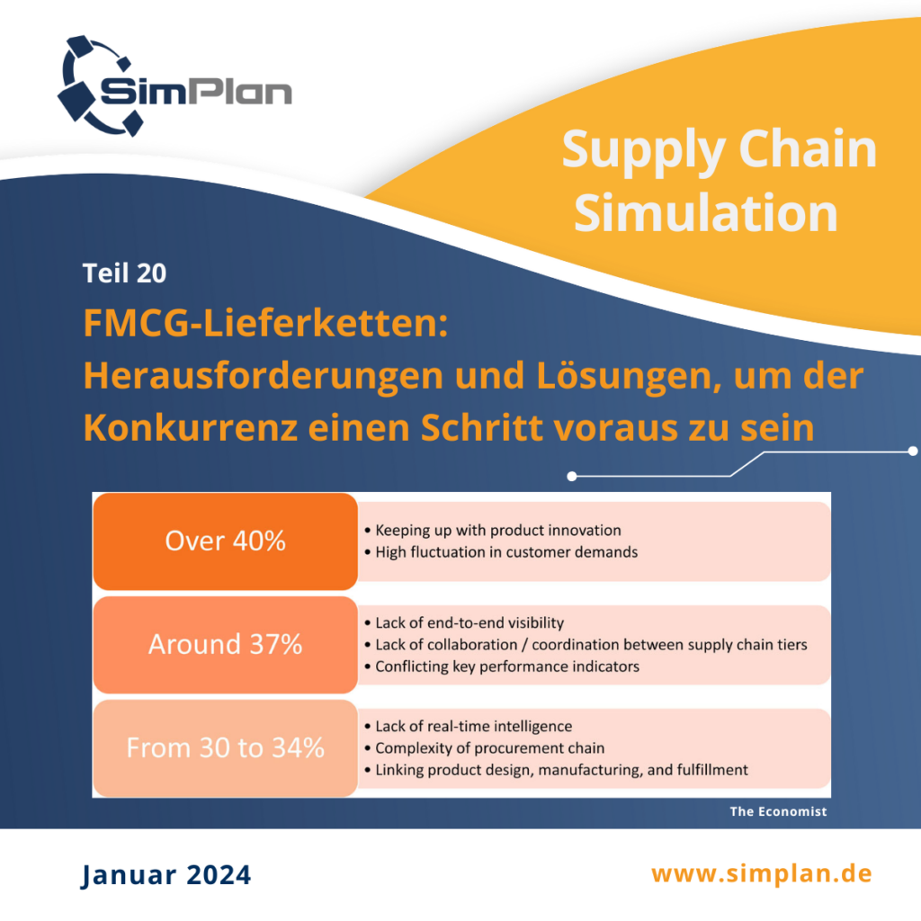 SCM_Teil20: FMCG-Lieferketten: Herausforderungen und Lösungen, um der Konkurrenz einen Schritt voraus zu sein