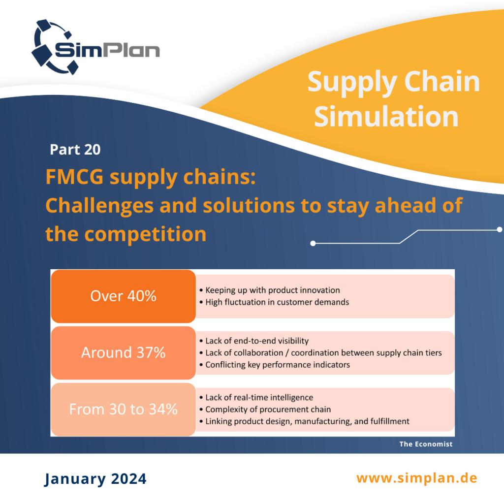 SCM_Part20: FMCG supply chains: Challenges and solutions to stay ahead of the competition