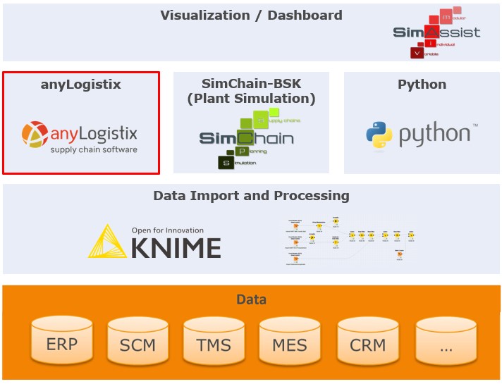 SimChain_Toolset_2023