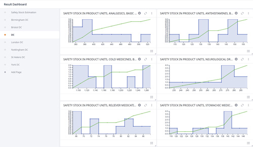 anyLogistix Inventory Optimization